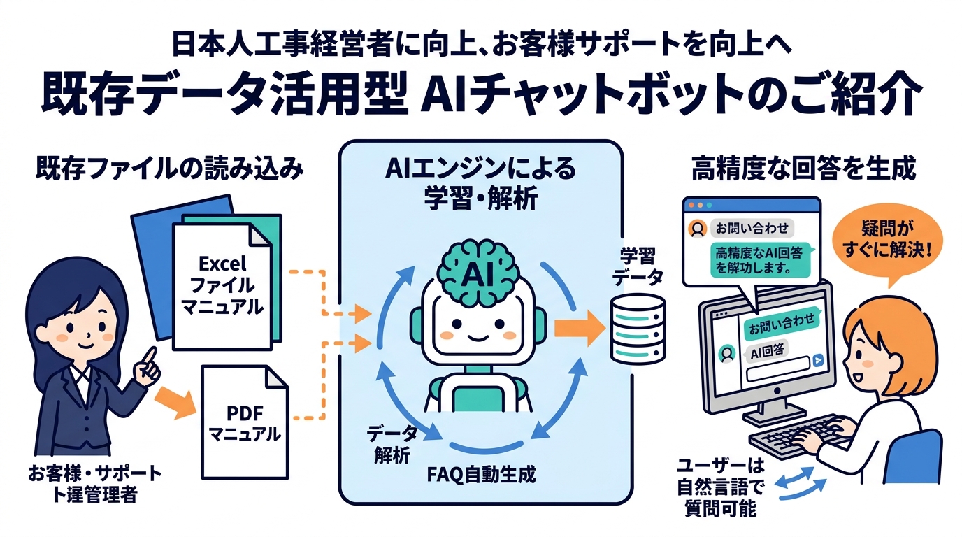 ExcelやPDFをそのまま学習するAIチャットボットの仕組み