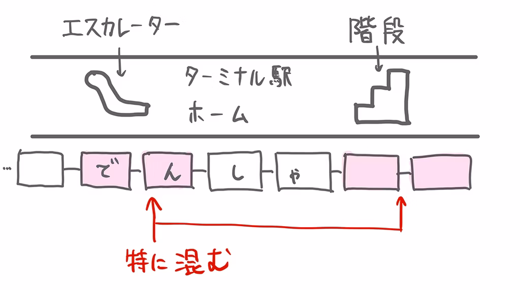 混雑する電車