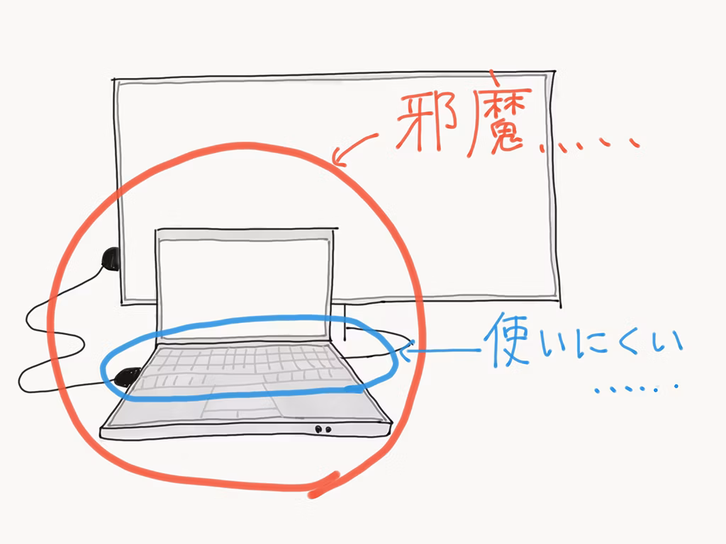 ノートパソコンとディスプレイ