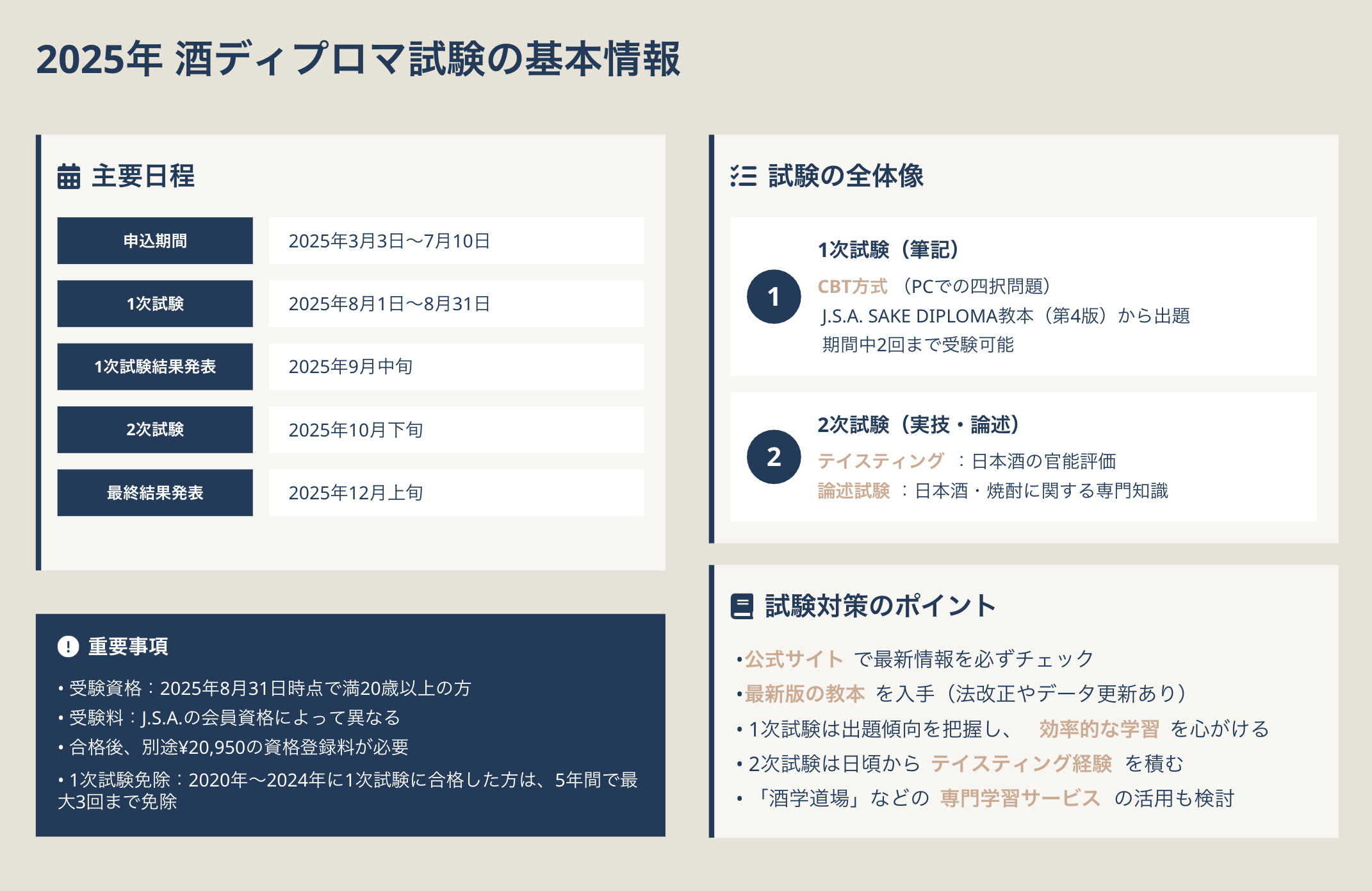 酒ディプロマ試験の基本情報