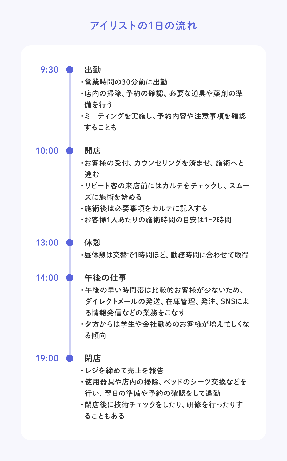 アイ リスト と は