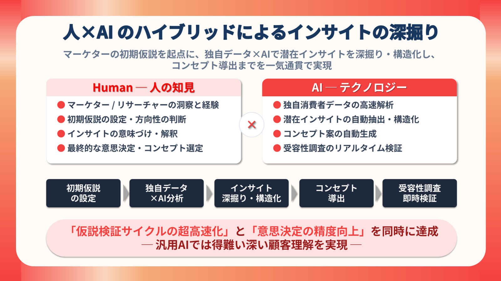 サブ画像