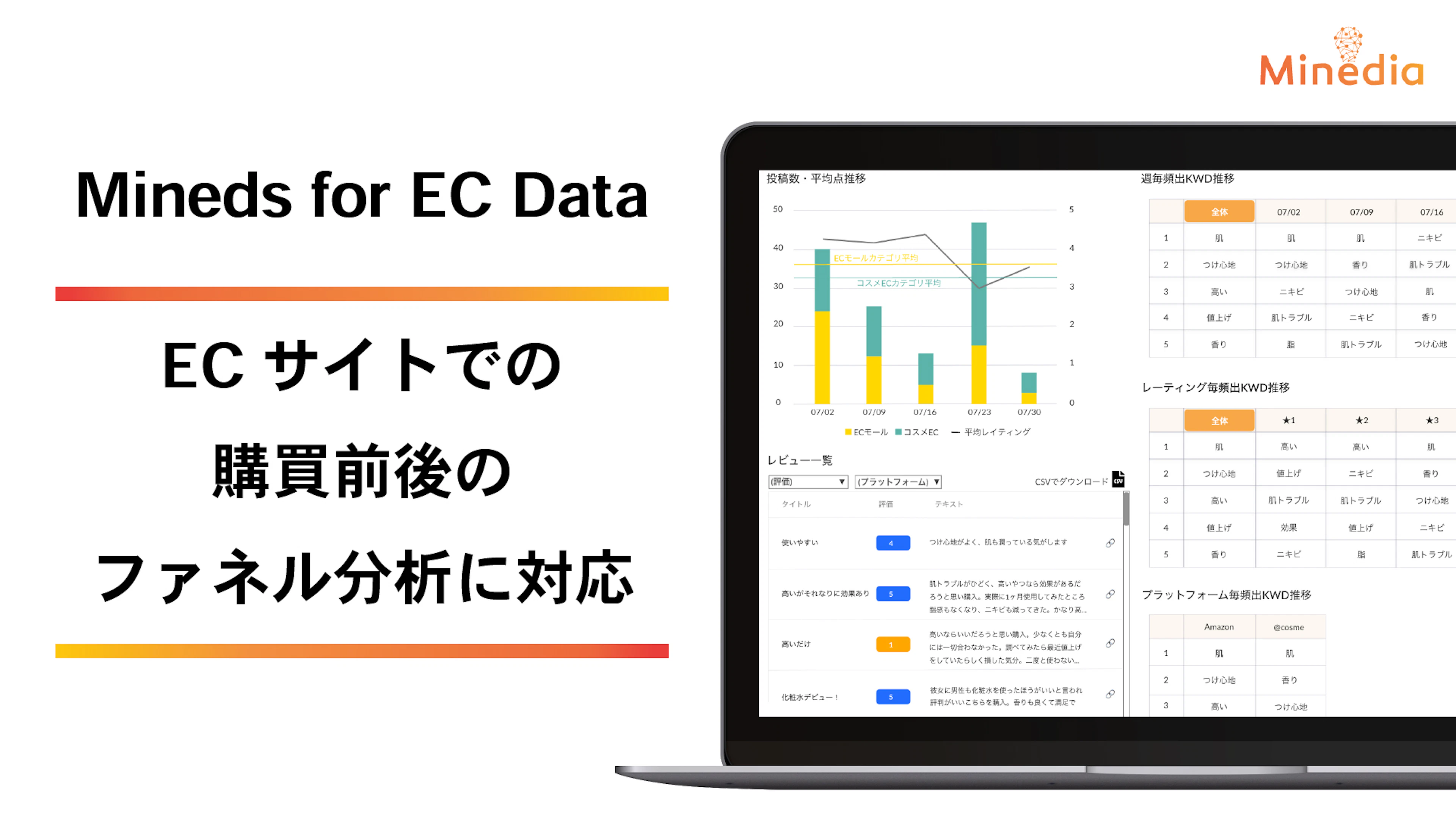 マインディアが消費者EC購買データ分析のMineds for EC Dataを大幅にアップデートし、購買前後のファネルの分析などが可能に