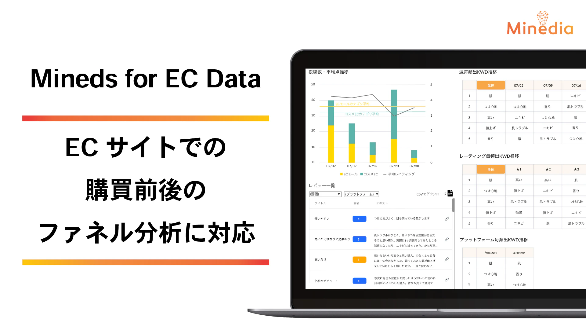 マインディアが消費者EC購買データ分析のMineds for EC Dataを大幅にアップデートし、購買前後のファネルの分析などが可能に