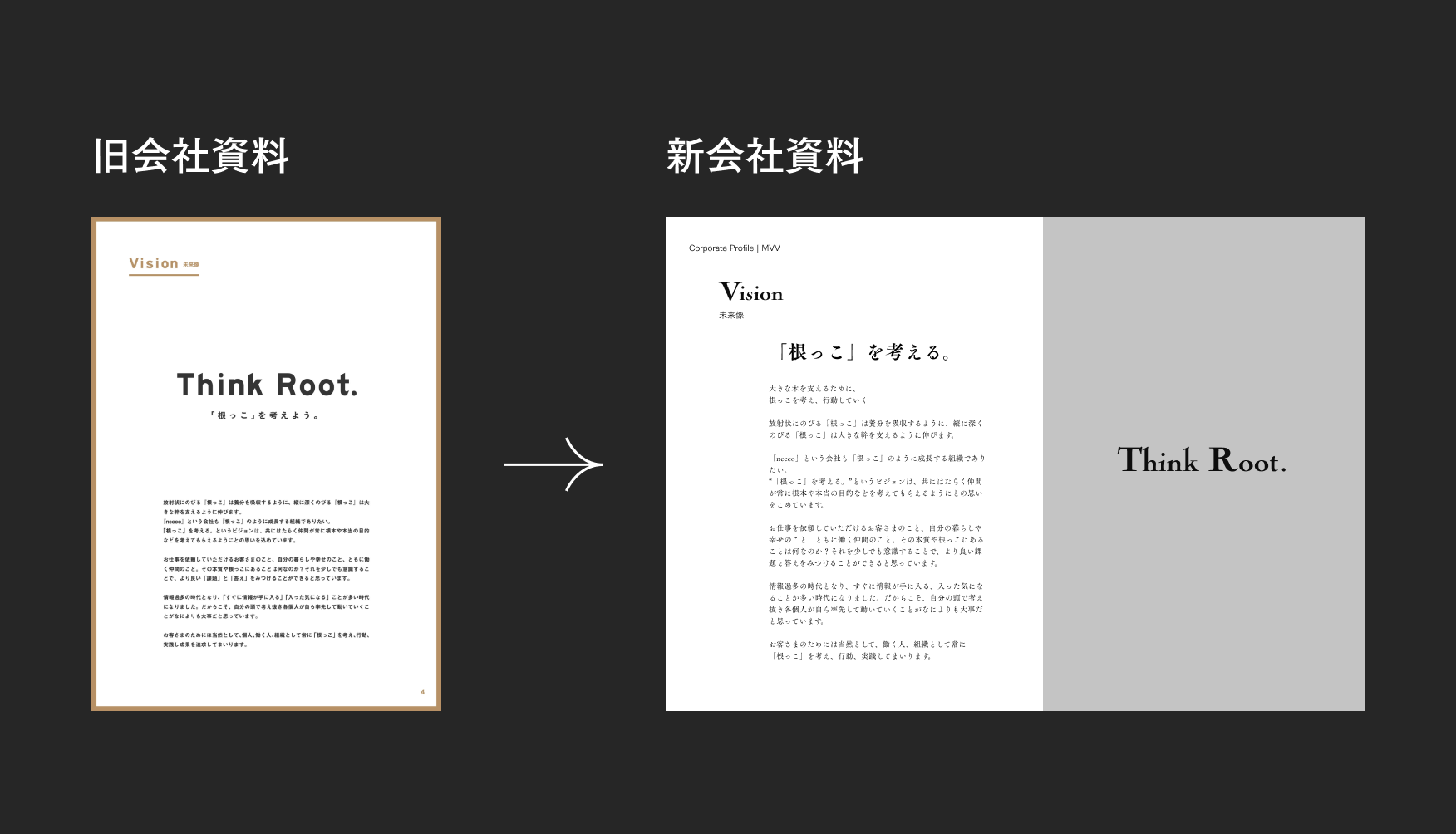旧会社資料のテキスト内容を新会社資料に展開していく図