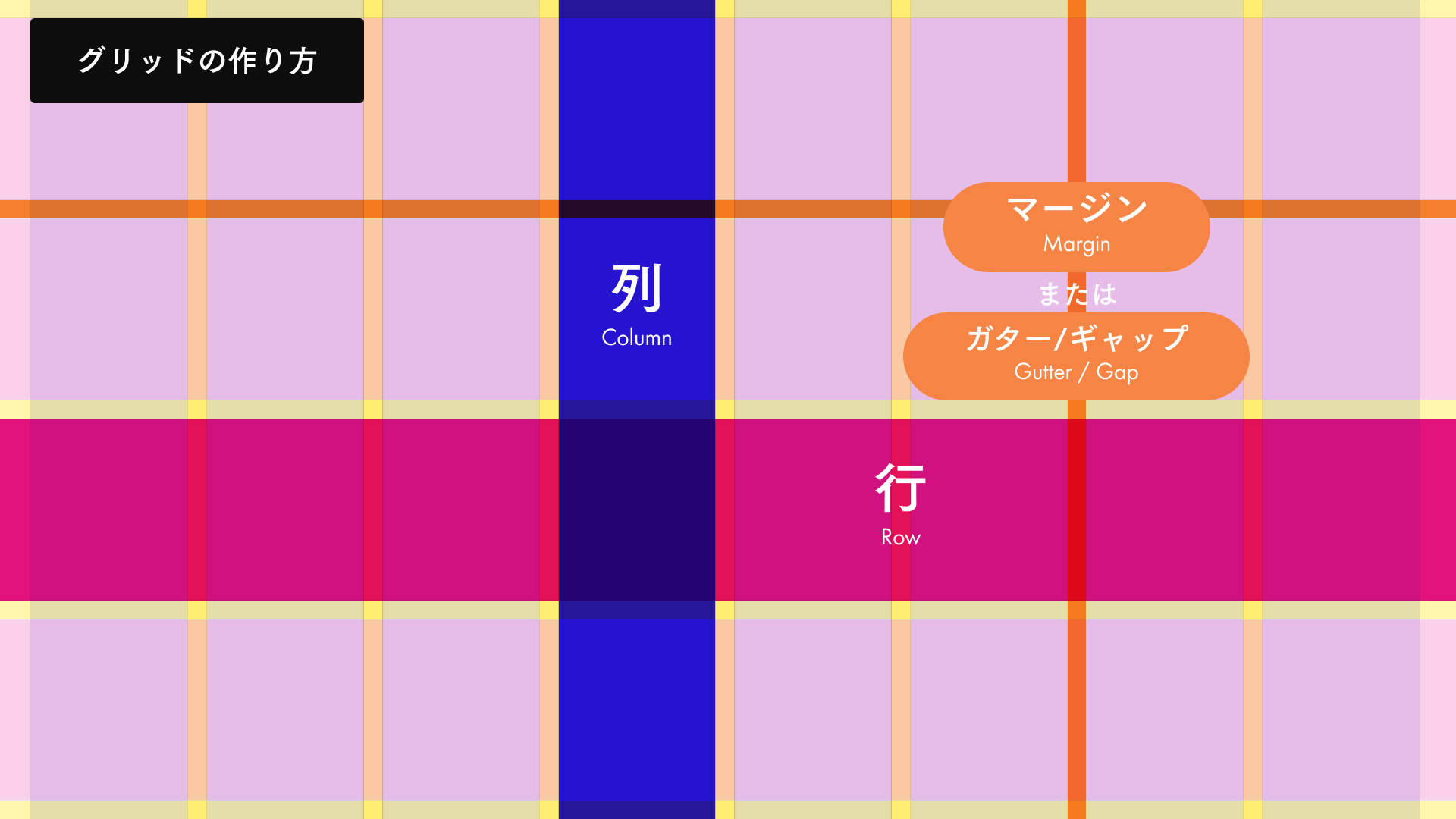 グリッドの作り方
