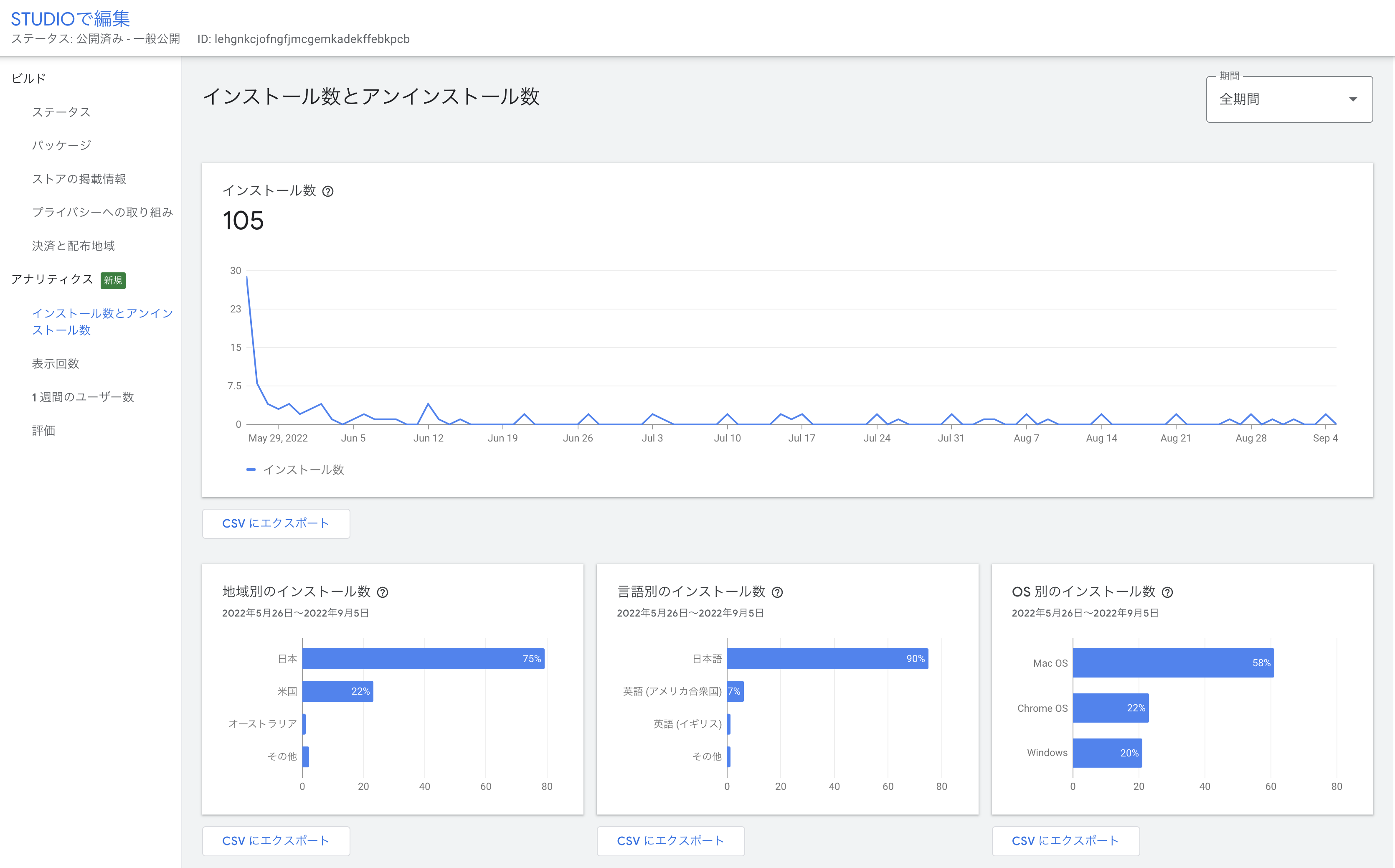 スクリーンショット：インストール数の合計が105と表示されている
