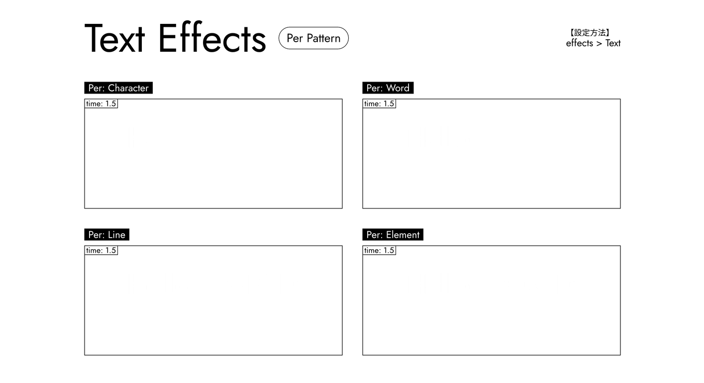 Text EffectsのPer（文字の分割方法）を比較しているGIFアニメーション。Perは「Character」「Word」「Line」「Element」を比較している。