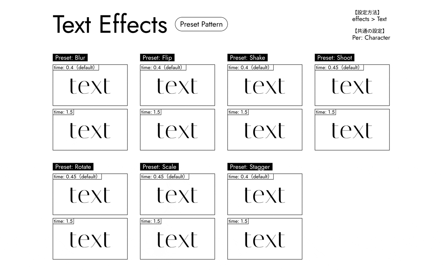 Text Effectsの設定を「Text」のテキストで比較している画像。Presetの「Blur」「Flip」「Shake」「Shoot」「Rotate」「Scale」「Stagger」を比較して並べているGIFアニメーション。