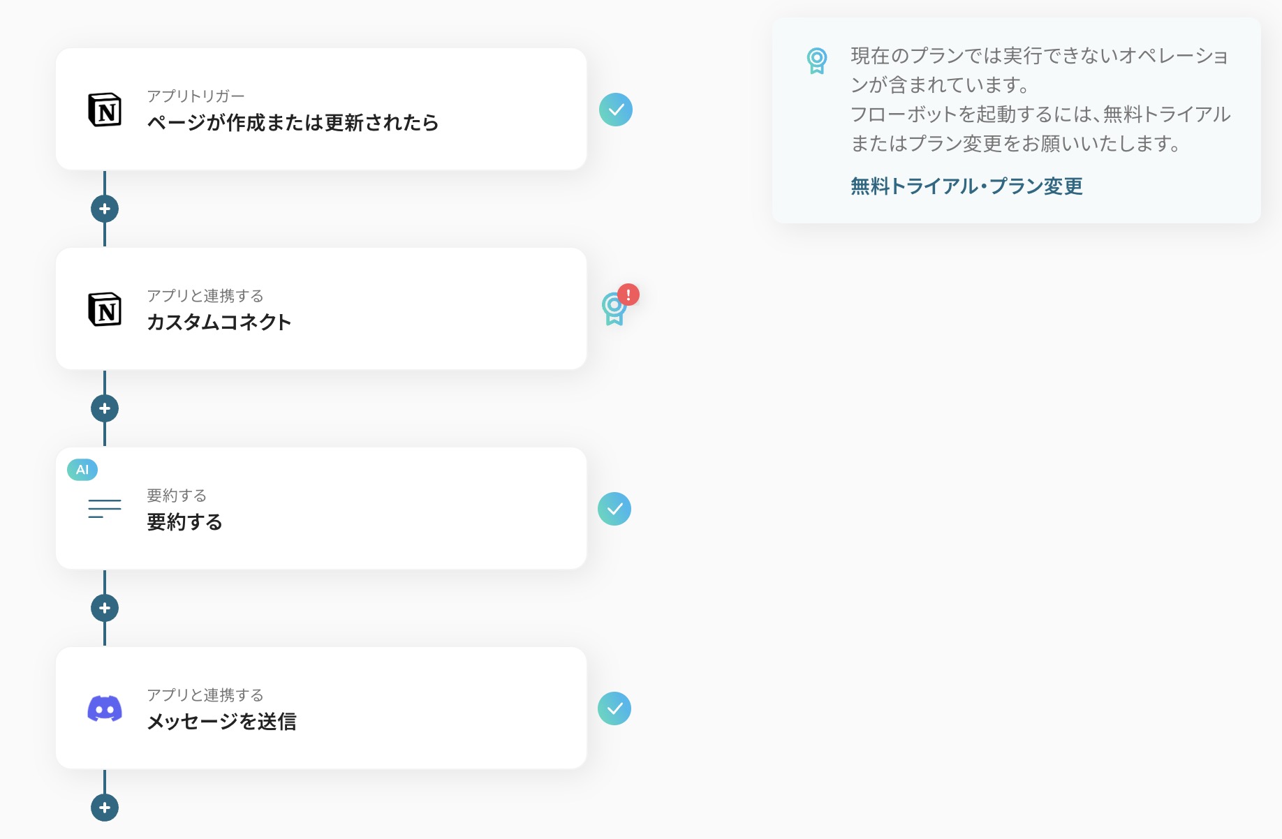 設定したフローの画像。カスタムコネクトにはびっくりマークが表示されており、フリープランでは実行できないオペレーションであることが補足されている。