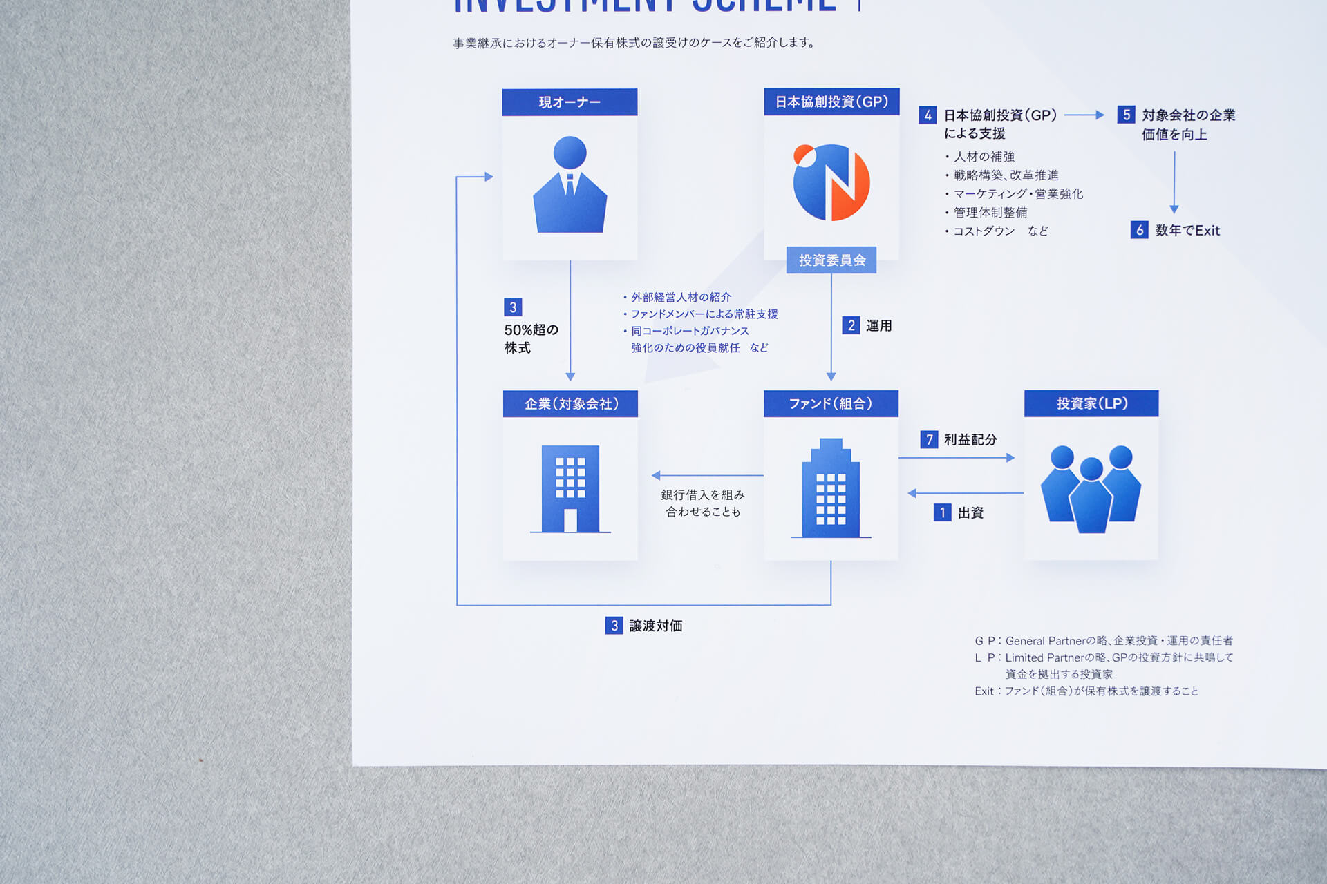 日本協創投資株式会社さまの会社資料の写真 会社概要