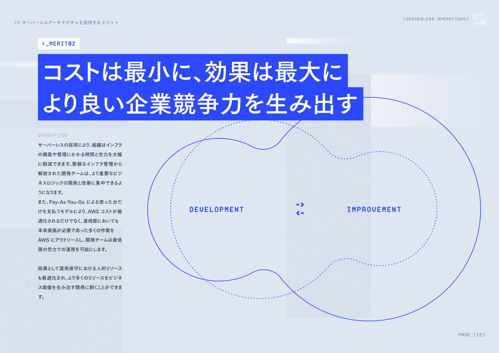 株式会社Serverless Operations 会社案内資料 メリット2