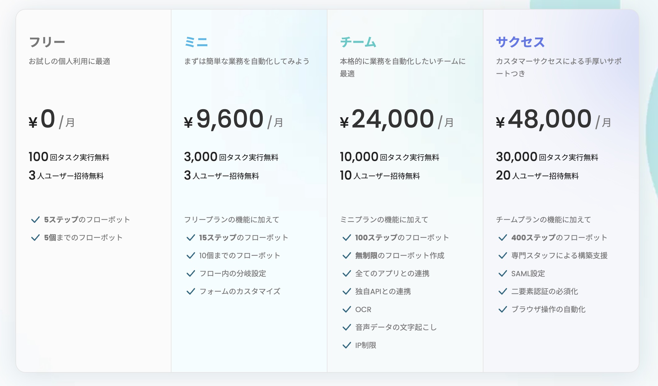 Yoomの料金プランの画像。左からフリープラン0円/月、ミニプラン9,600円/月、チームプラン24,000円/月、サクセスプラン48,000円/月
の4プランが記載されている。