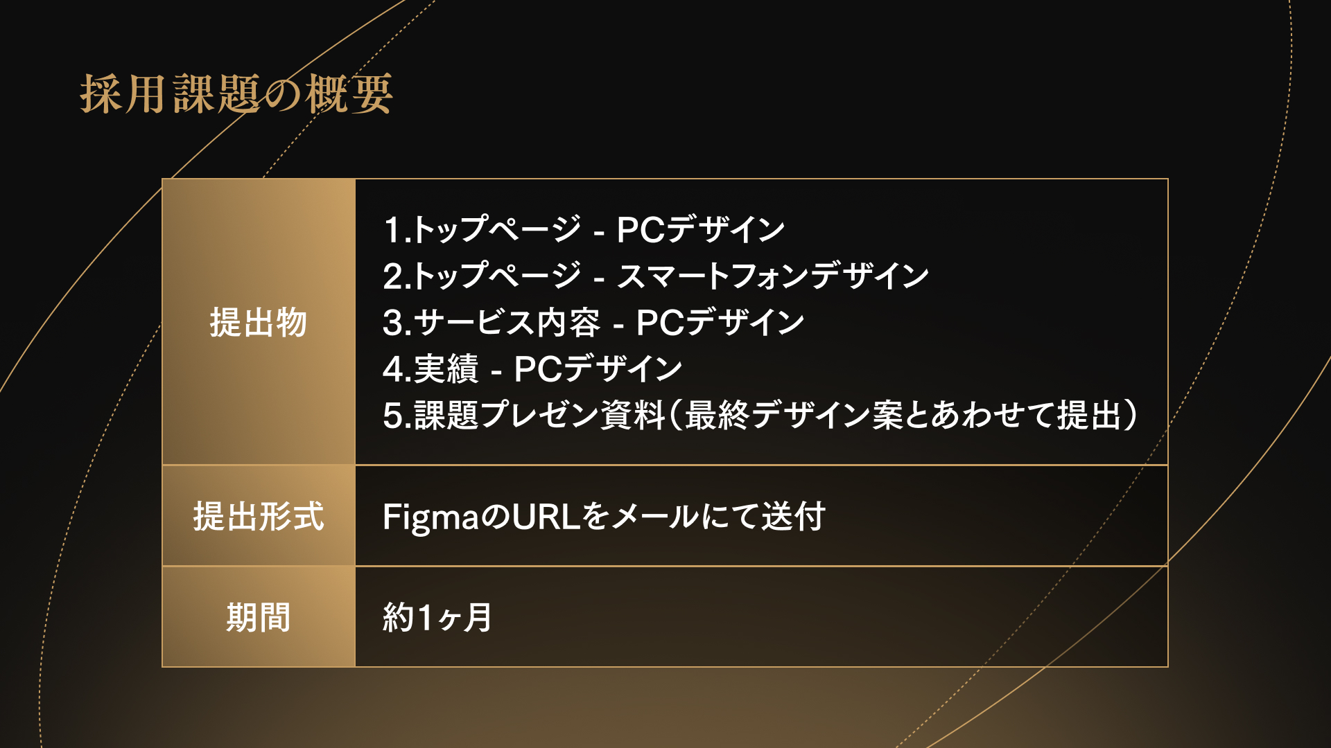 採用課題の概要