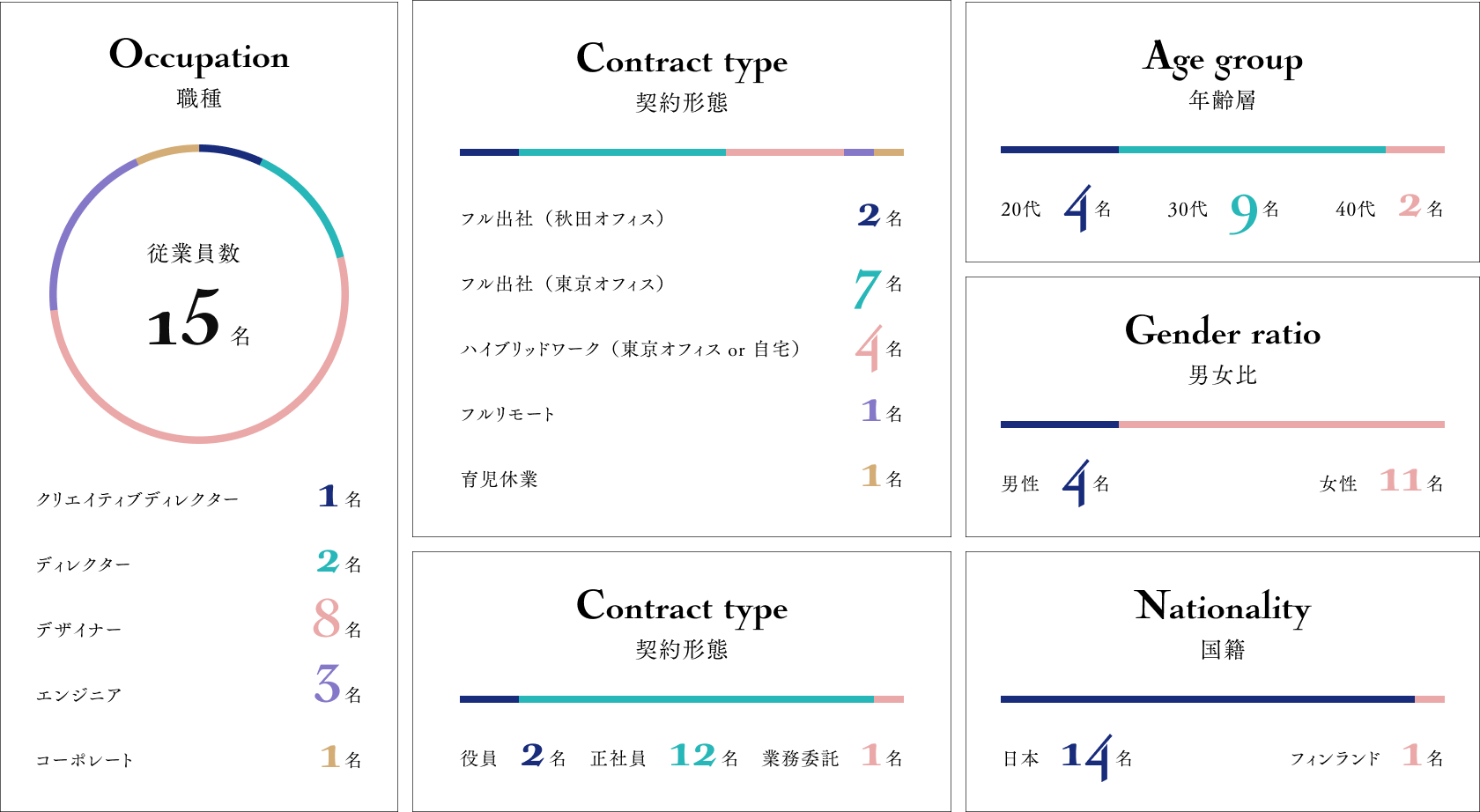 数字で見るnecco