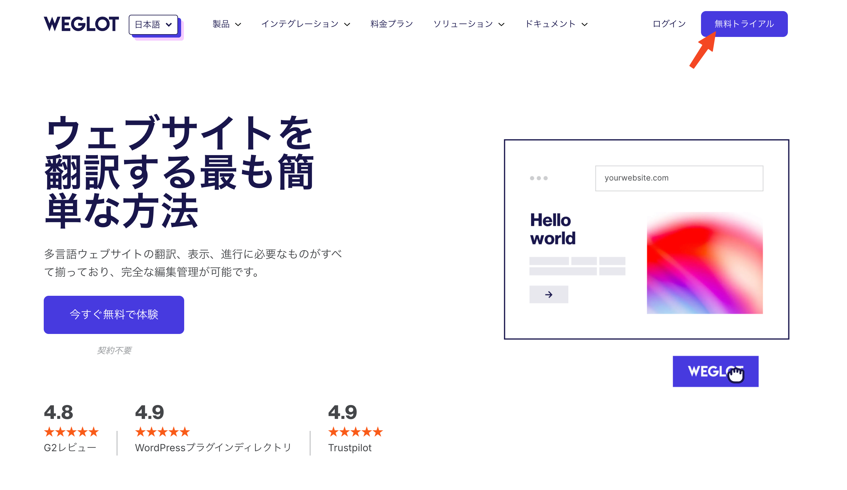 ウェブサイト翻訳サービス「WEGLOT」のホームページ。「ウェブサイトを翻訳する最も簡単な方法」というキャッチコピーと、サービスの機能説明、無料トライアルボタン、高評価のレビュースコアが表示されている。右上の「無料トライアル」ボタンに矢印が置かれている。