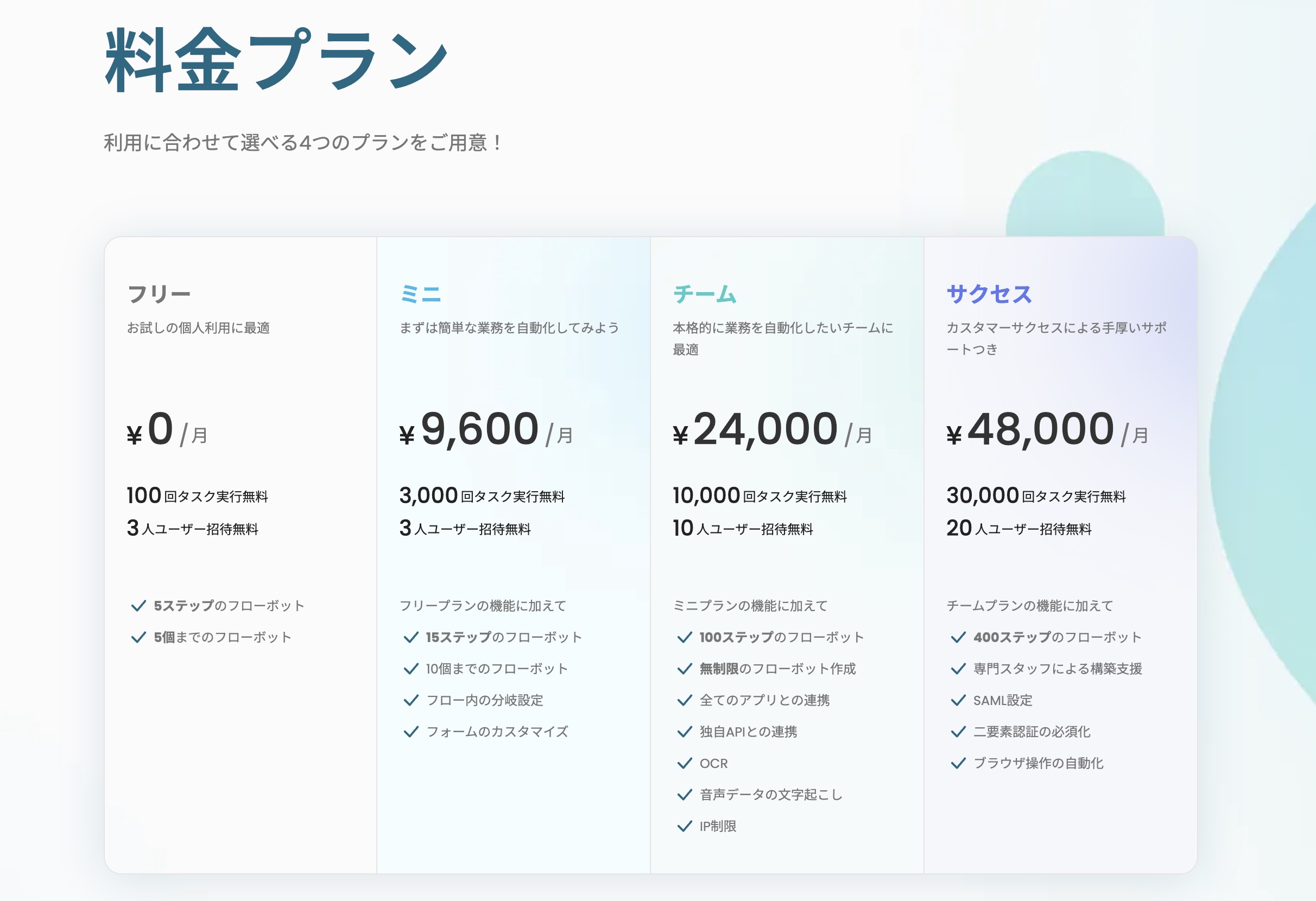 Yoomの料金プランの画像。左からフリープラン0円/月、ミニプラン9,600円/月、チームプラン24,000円/月、サクセスプラン48,000円/月
の4プランが記載されている。