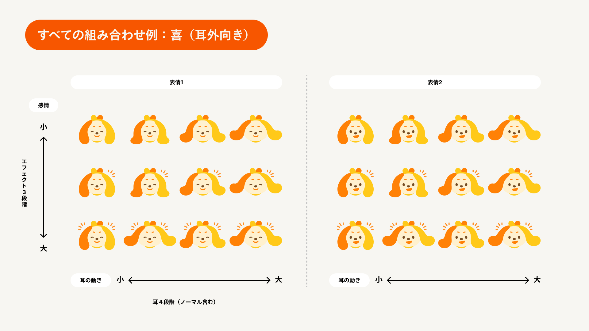 耳の動きと表情で感情を表現するワンバン