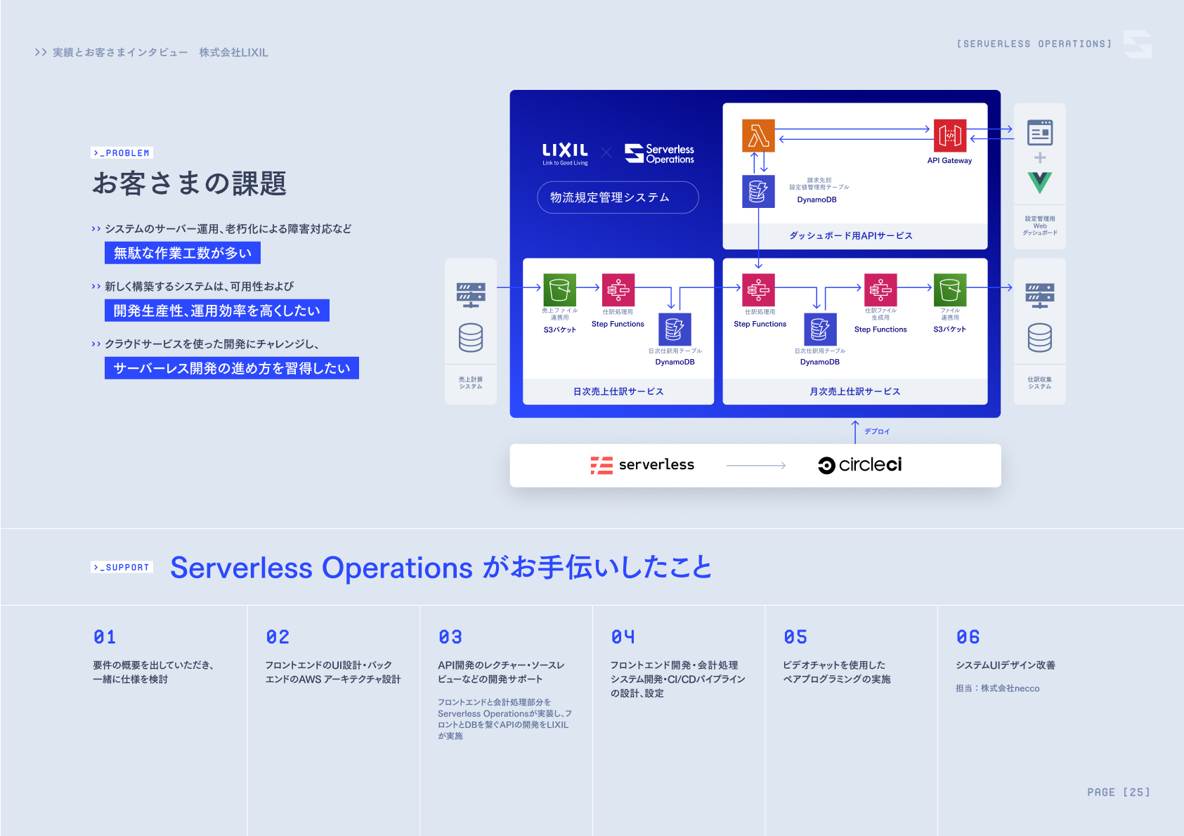 株式会社Serverless Operations 会社案内資料 実績とお客さまインタビュー