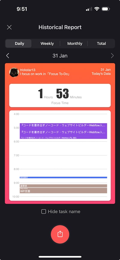 1日に行ったタスクがタイムラインとして表示されている