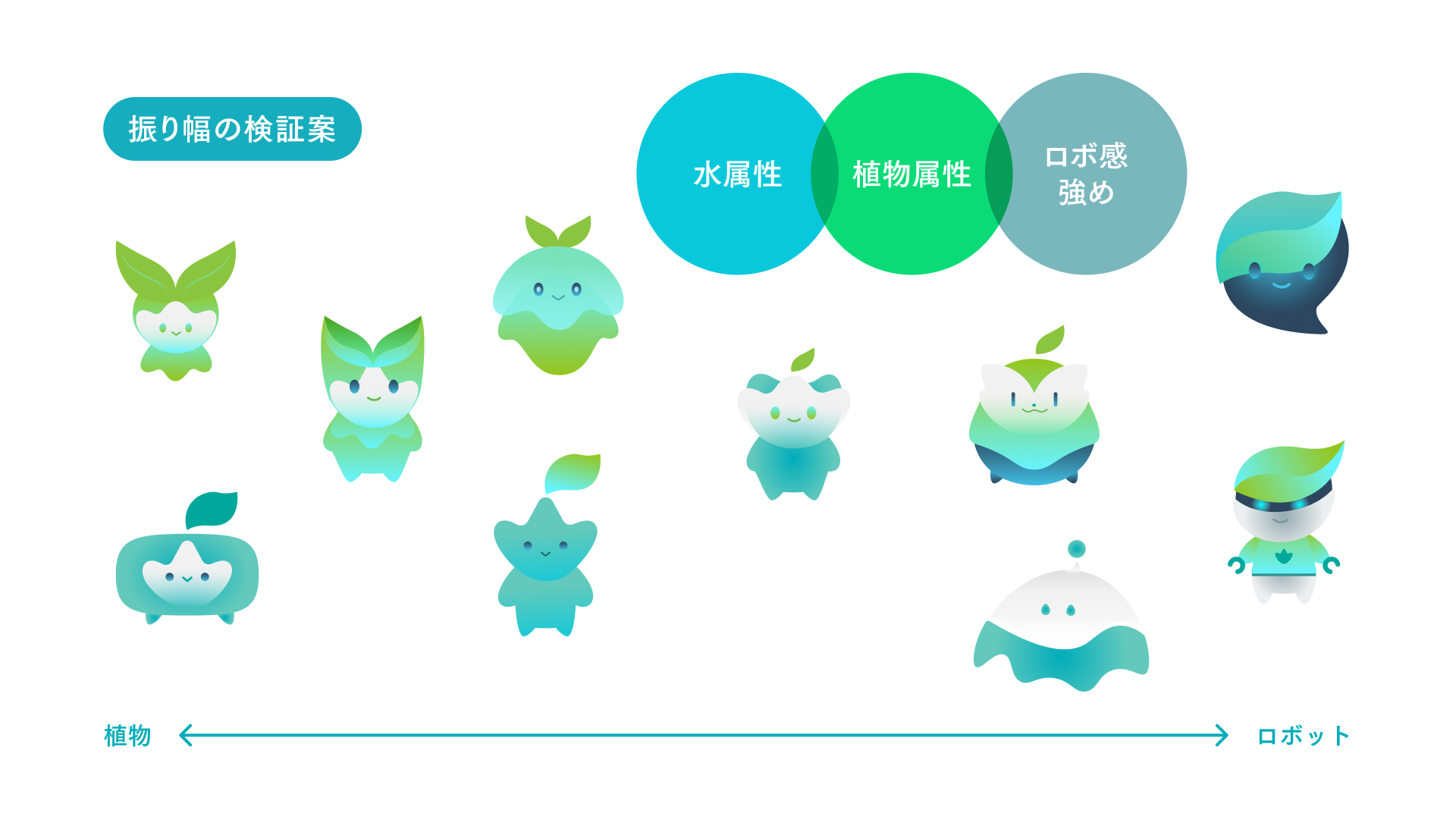 ファイさんの振り幅の検証案