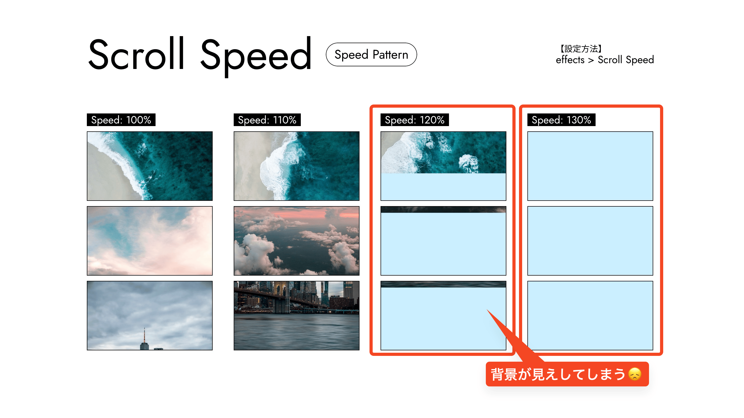 Scroll Speedで枠内の画像の背景がちらついてしまう例を表した画像。