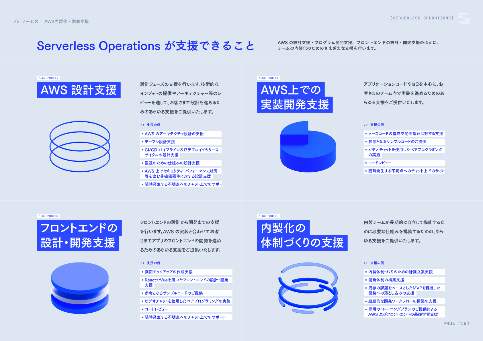 株式会社Serverless Operations 会社案内資料 サービス