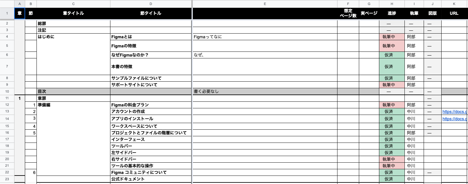 書籍の台割