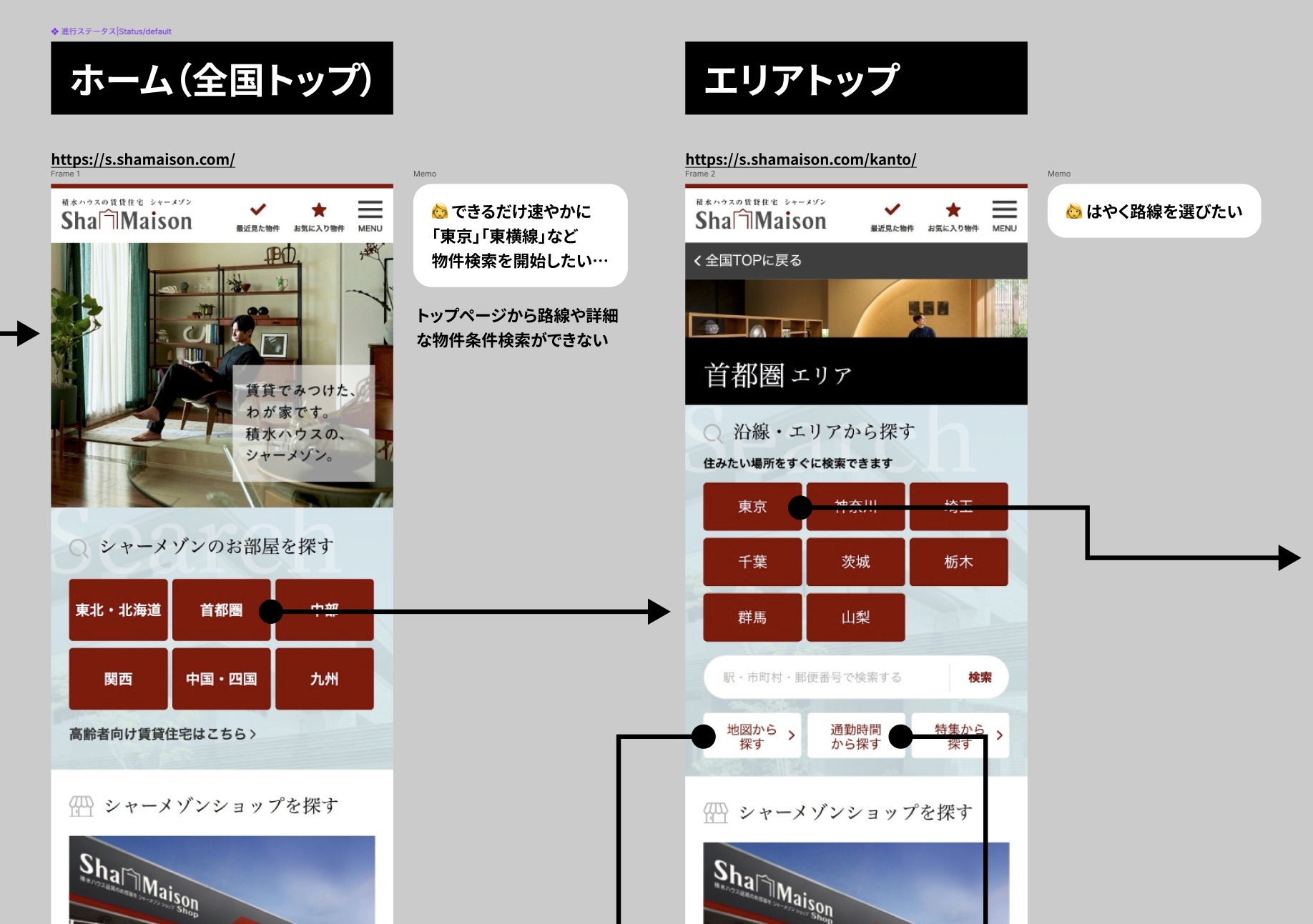 既存サイトの物件検索導線