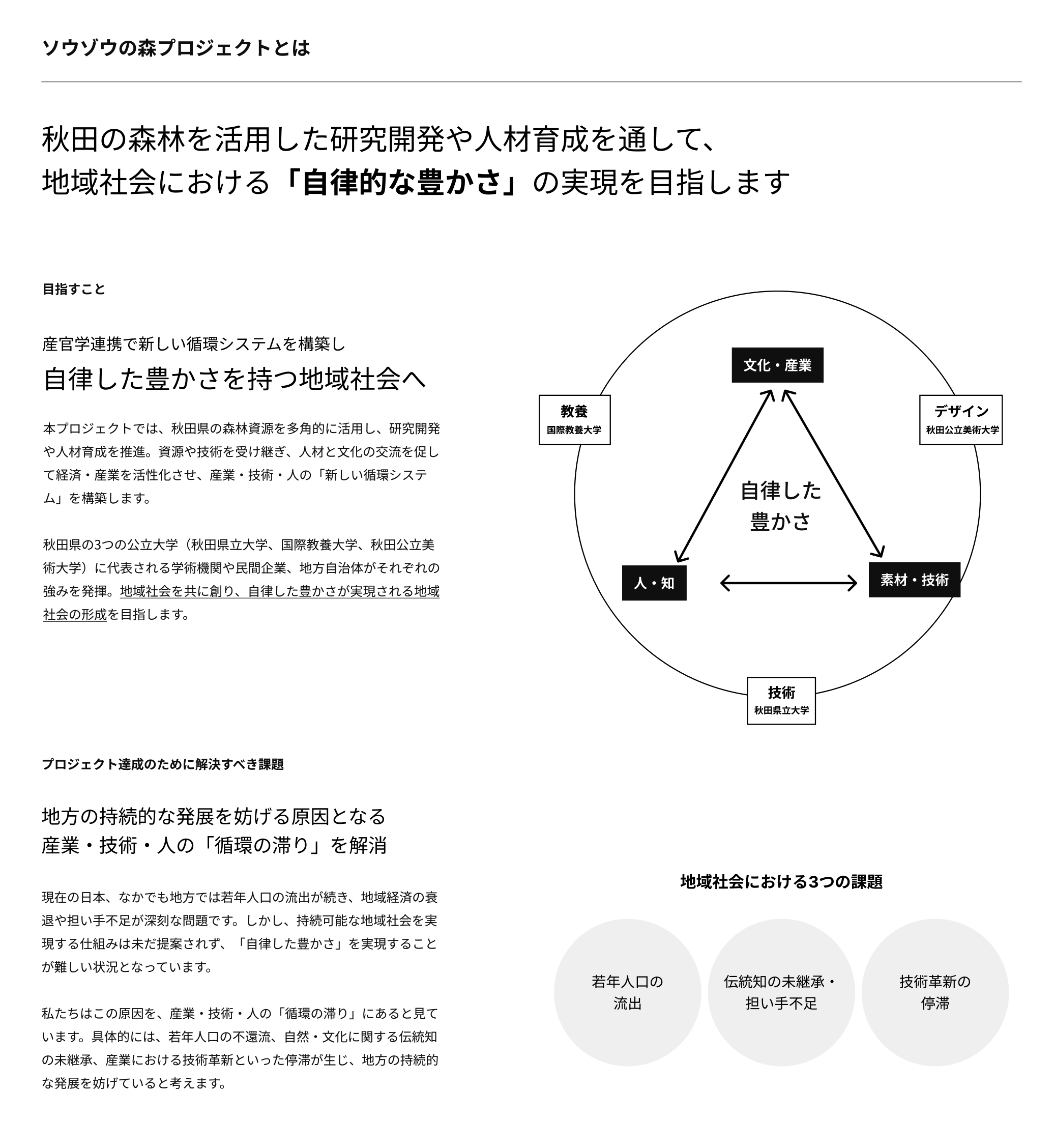 ソウゾウの森ウェブサイトのワイヤーフレーム画像