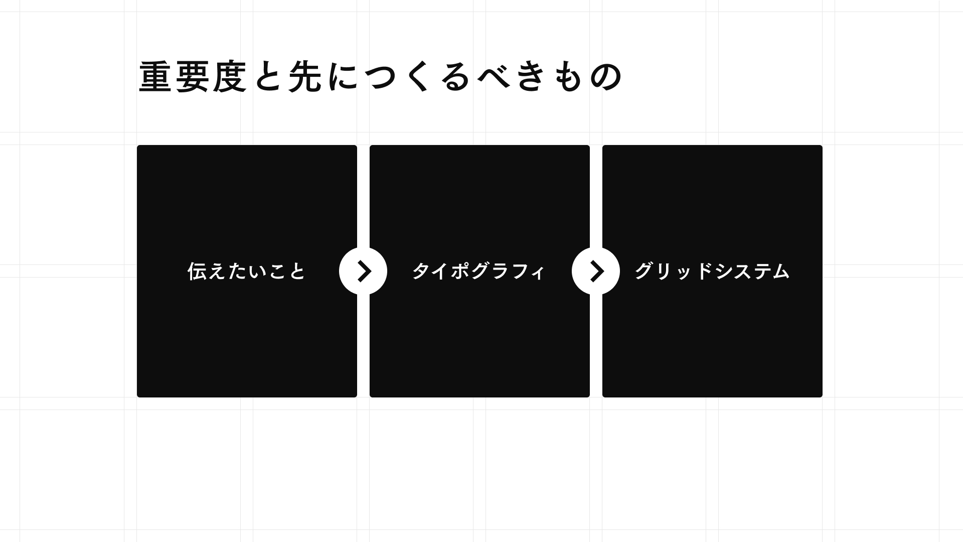 ウェブタイポグラフィとグリッドシステムの重要度と先につくるべきもの