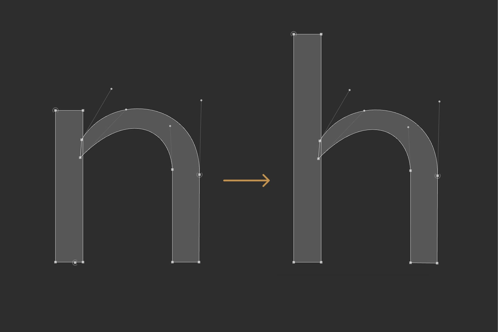 小文字の「n」のグリフ構造を再利用して「h」を作成するプロセスを示す、ベジェ曲線とアンカーポイントの比較画像。