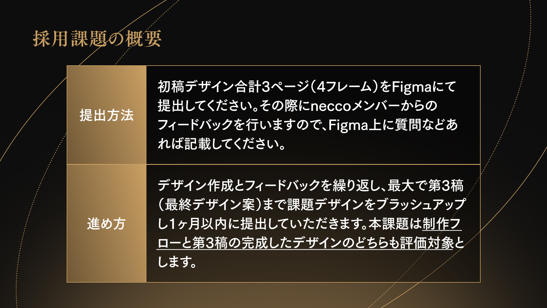 初稿デザイン合計3ページ(4フレーム)をFigmaにて提出してください。その際にneccoメンバーからのフィードバックを行いますので、Figma上に質問などあれば記載してください。
デザイン作成とフィードバックを繰り返し、最大で第3稿(最終デザイン案)まで課題デザインをブラッシュアップし1ヶ月以内に提出していただきます。本課題は制作フローと第3稿の完成したデザインのどちらも評価対象とします。