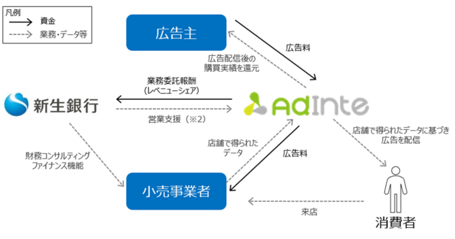 営業支援コンテンツ画像