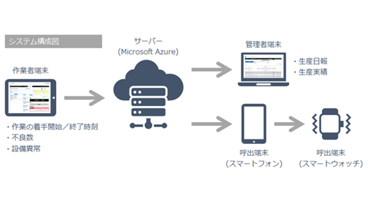 営業支援コンテンツ画像