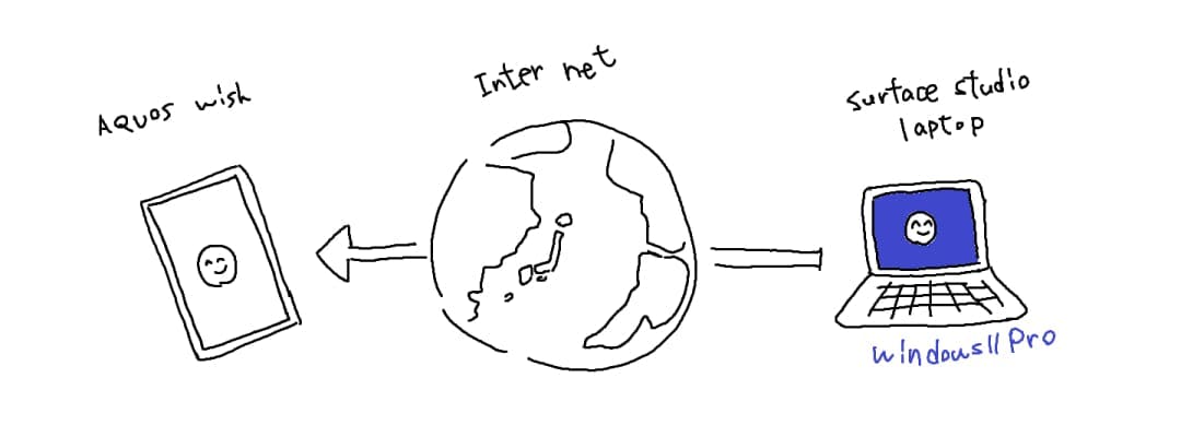 eyecatch VPNでRDTをSTI