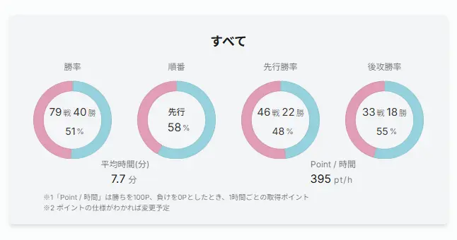 Clear-BLT⭐シャドバ:WBの戦績記録ツール