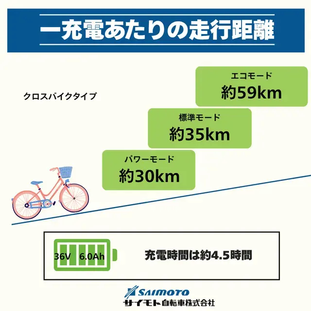 SAIMOTO BICYCLE 公式サイト｜サイモト自転車株式会社