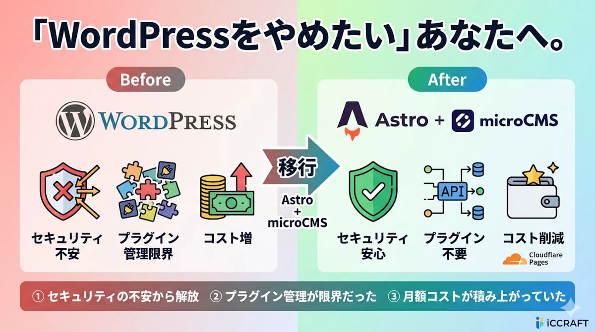WordPressをやめた3つの理由｜Jamstack移行で運用コストが激減した話