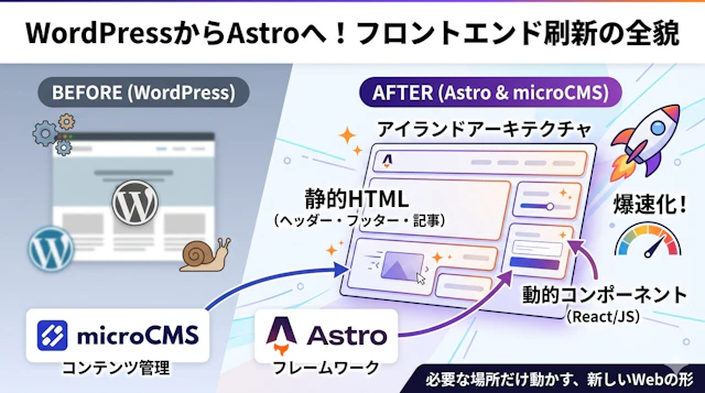 Astroを選んだ理由 — 表示速度とモダン開発を両立するために
