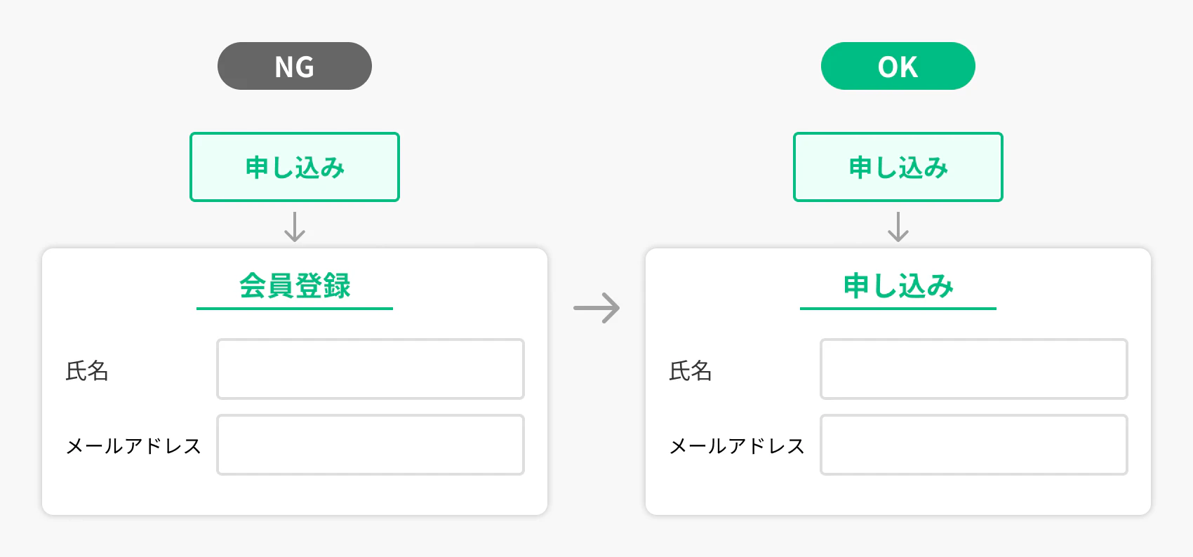 リンクを設定するボタンやテキストと、リンク先のタイトルは同じ文言にする例