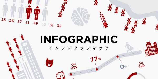 視覚で伝わるインフォグラフィック！面白い事例も作ってみました！ | SINAP