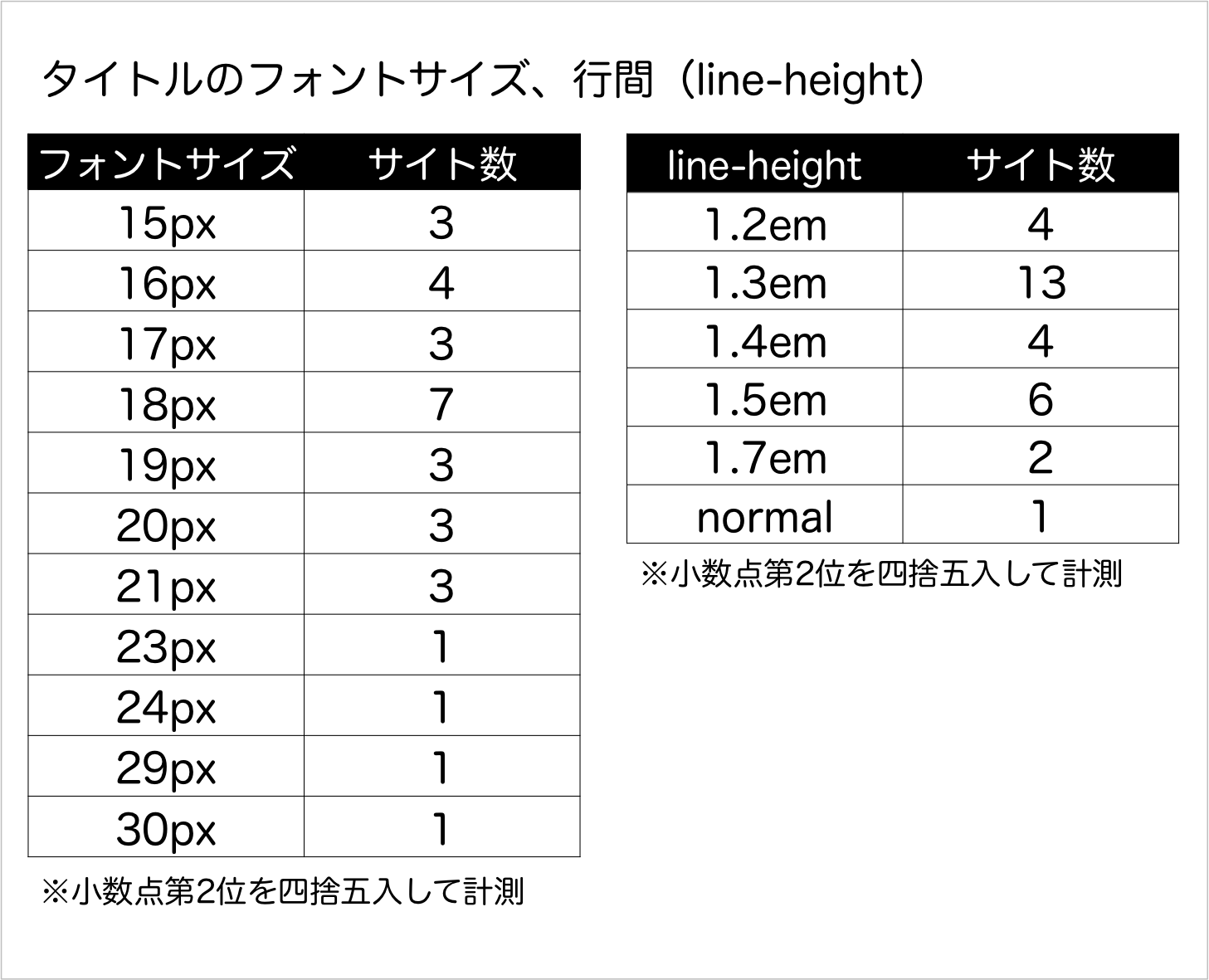 SINAP | スマホサイトで指定すべき最適なフォントサイズとは？（モバイルフレンドリー対応）