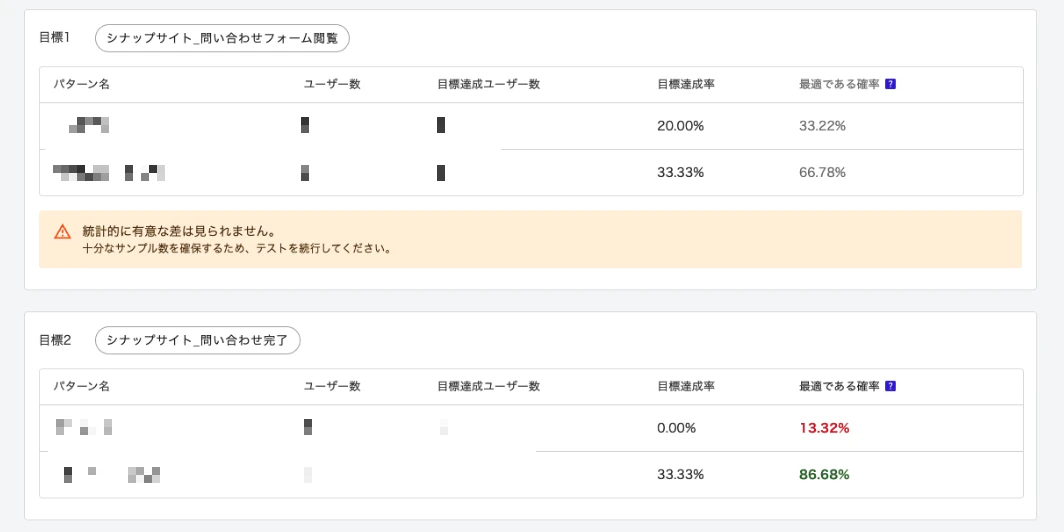 ABテストのレポート画面