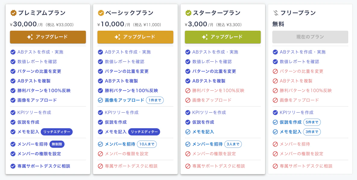 optimizenextの料金プラン一覧