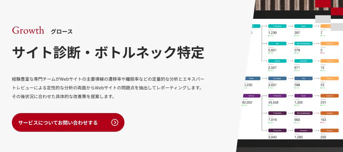 サイト解析・分析代行の詳細はこちら