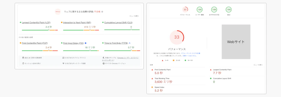 PageSpeedInsightsの結果画面