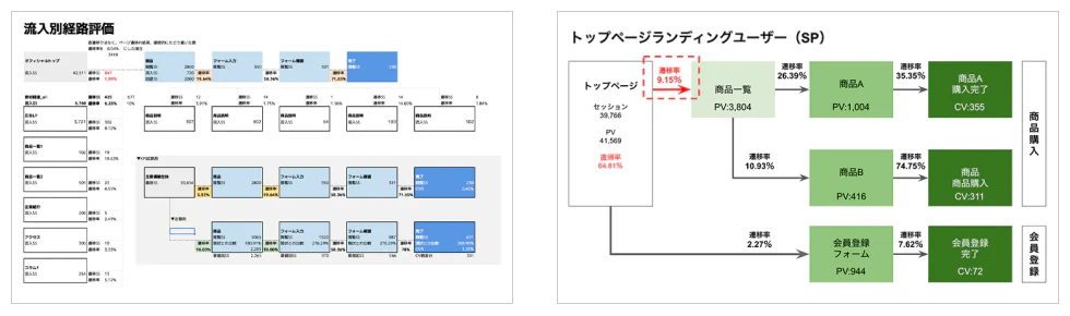 現状分析(Web分析)