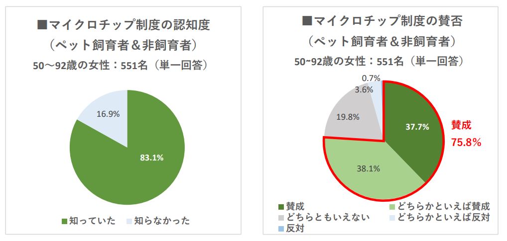 ペット飼育 人気 反対