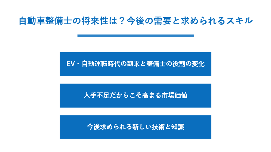 自動車整備士の将来性は？今後の需要と求められるスキル
